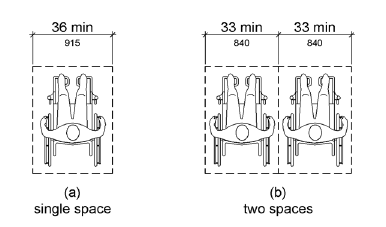 Figure (a) is a plan view of a single wheelchair space 36 inches (915 mm) wide minimum. Figure (b) is a plan view of two wheelchair spaces side by side. Each space is 33 inches (840 mm) wide minimum.