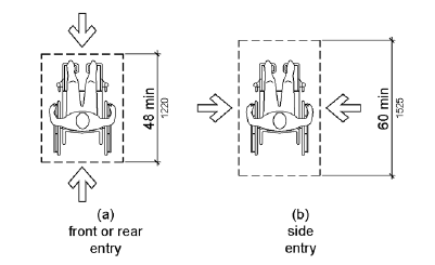 Figure (a) shows a wheelchair space that can be entered from the front or rear that is 48 inches (1220 mm) deep minimum. Figure (b) shows a wheelchair space entered from the side that is 60 inches (1525 mm) deep minimum.
