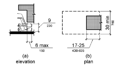 Figure 306.2(a) Toe Clearance: Elevation. Toes of a person in a wheelchair are shown extending for a maximum depth of 6 inches (150 mm) under an object that is 9 inches (230 mm) high minimum. Figure 306.2(b) Toe Clearance: Plan. Toe clearance at an element, as part of clear floor space, shall extend 17 to 25 inches (430 to 635 mm) under the element. The clear floor space is 30 inches (760 mm) wide minimum.