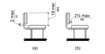 Figure (a) is an elevation drawing of a bench with a back. The bottom edge of the back is 2 inches (51 mm) maximum above the seat surface and the top edge of the back is 18 inches (455 mm) above the seat surface. Figure (b) shows the distance between the rear edge of the seat and the front face of the back support as 2 inches (64 mm) maximum.