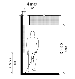 A frontal view shows a person using a cane walking along a wall. A wall-mounted object more than 27 inches (685 mm) from the floor protrudes no more than 4 inches (100 mm) from the wall surface. An object overhead provides vertical clearance that is greater than 80 inches (2030 mm).