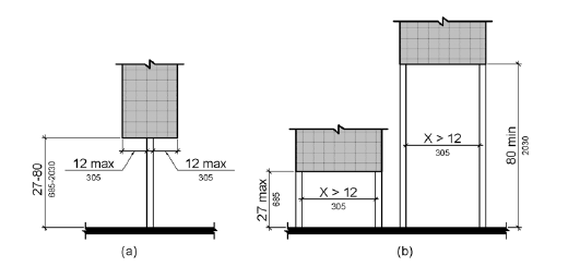 Elevation drawing (a) shows an object mounted more than 27 inches (685 mm) high on a post. The object protrudes 12 inches (305 mm) maximum from the post on both sides. Elevation (b) shows signs or other obstructions mounted between posts or pylons. One object has its lowest edge mounted 27 inches (685 mm) high maximum between posts that are more than 12 inches apart. Another object is mounted with its lowest edge 80 inches (2030 mm) high minimum between posts that are more than 12 inches apart.