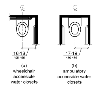 Figure (a) shows a wheelchair accessible water closet, with space on one side, and figure (b) shows an ambulatory accessible water closet, with stall walls and grab bars on both sides. The water closet centerline is shown to be 16 to 18 inches (405 to 455 mm) from the side wall.