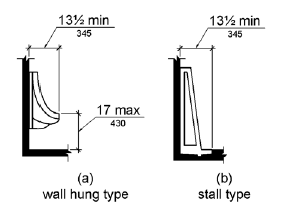 Figure (a) is an elevation drawing of a wall hung type having the urinal rim 17 inches (430 mm) maximum above the floor with a minimum depth of 13½ inches (350 mm) measured from the outer face of the rim to the back of the fixture. Figure (b) is an elevation drawing of a stall (floor) type having a minimum depth of 13½ inches (350 mm) measured from the outer face of the rim to the back of the fixture.