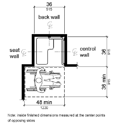 A transfer stall is shown in plan view to be 36 by 36 inches (915 by 915 mm). Clear floor space in front is 36 inches (915 mm) wide minimum and 48 inches (1220 mm) long minimum measured from the control wall.