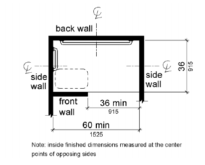A plan view shows the shower compartment is 36 inches (915 mm) wide absolute and 60 inches (1525 mm) deep minimum. A 36 inch (915 mm) wide minimum entry is provided on one long wall. A seat is provided adjacent to the entry on the same wall.