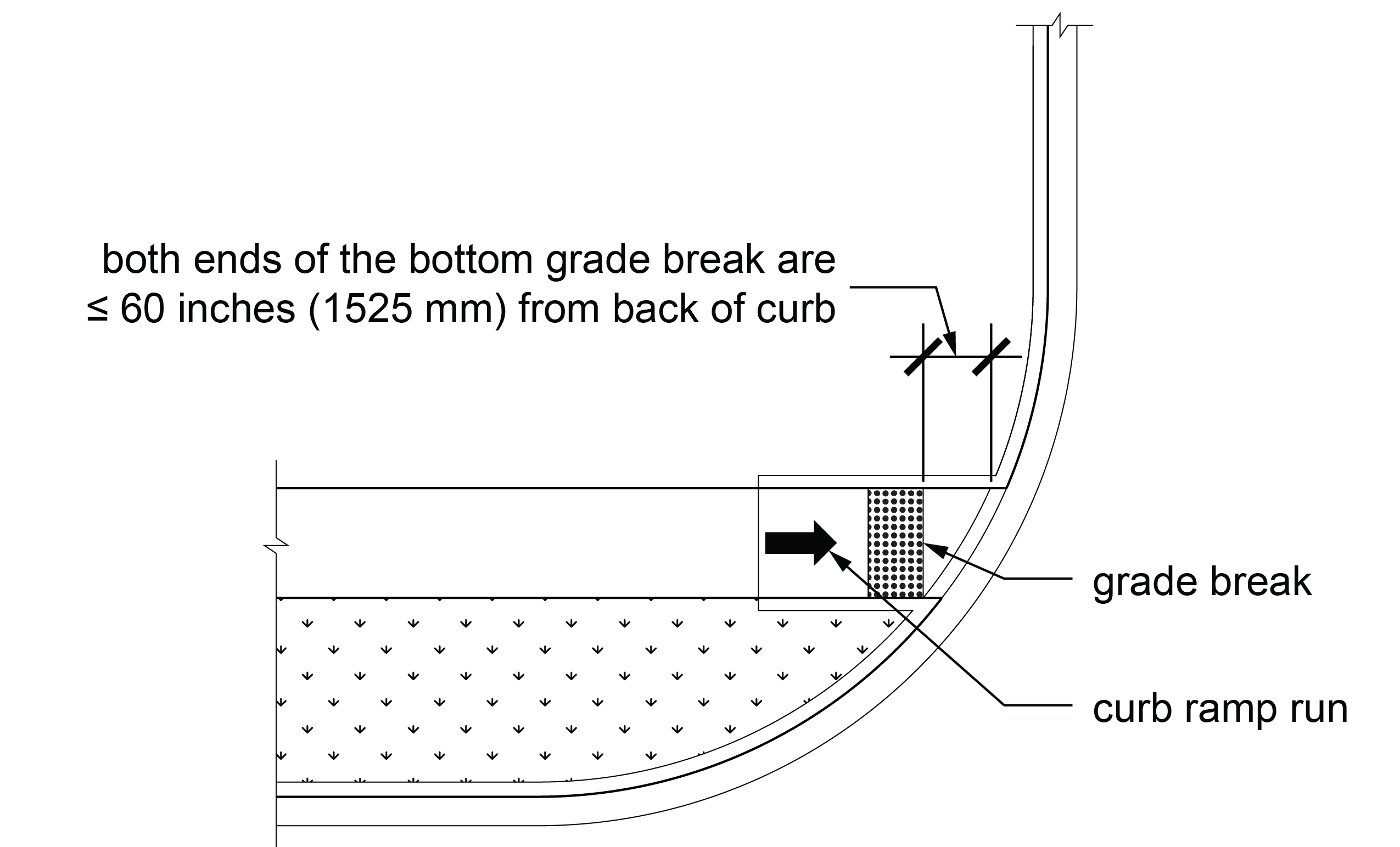 Plan view of perpendicular curb ramp at street corner with detectable warning surface aligned with grade break when both ends of the bottom grade break are less than or equal to sixty inches from the back of curb.