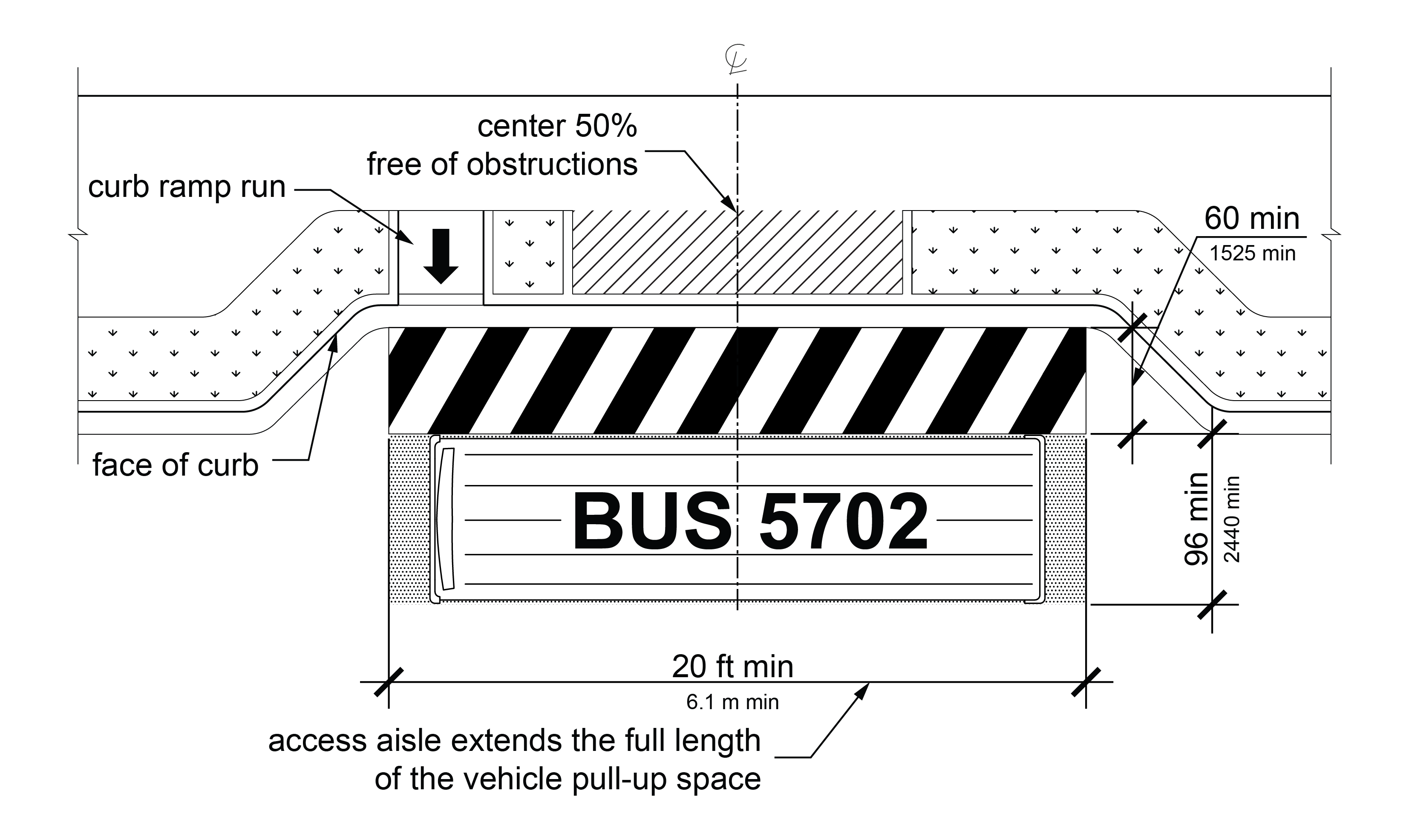 Bus at passenger loading zone with identified minimum dimensions for the vehicle space and access aisle. Fifty percent of the adjacent sidewalk is clear of obstructions centered on the vehicle space and a curb ramp run connects the sidewalk to the access aisle.